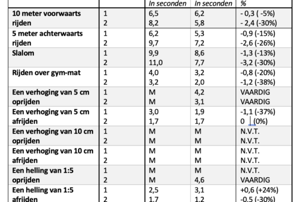 Schermafbeelding 2022-03-01 om 12.06.40